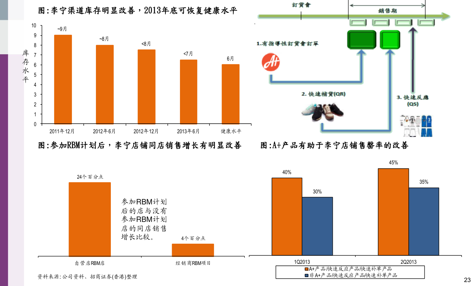 美的集團股票代碼，小巷深處的投資寶藏之門