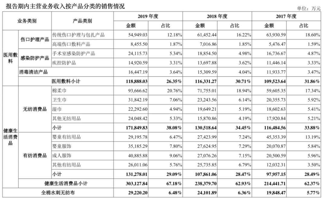 全棉時(shí)代上市指南，步驟詳解與必備攻略