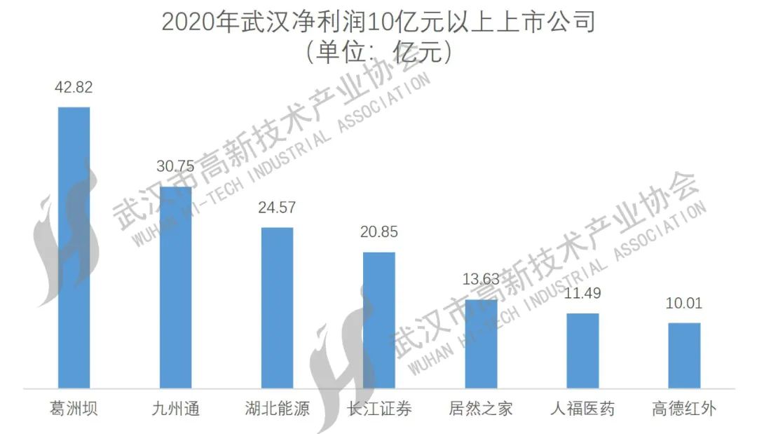 武漢上市公司大盤(pán)點(diǎn)，一覽眾股之精彩！