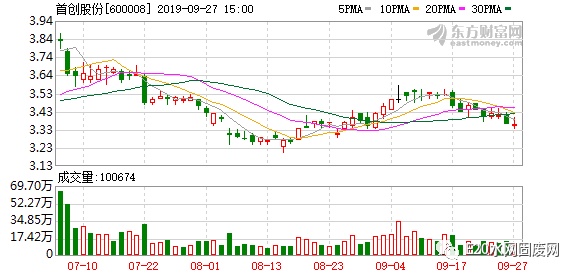 首創(chuàng)股份2025年行情深度解析，小巷風(fēng)情小店背后的機(jī)遇與挑戰(zhàn)