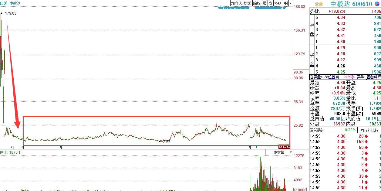 深度解析，股票退市后的資金何去何從？讓你的投資不再迷茫！