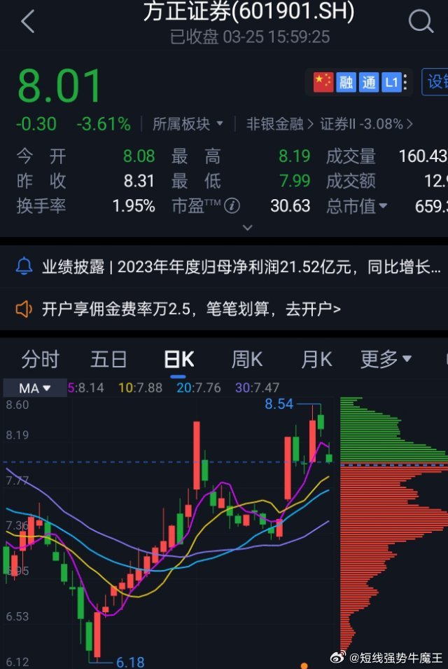方正證券股票行情走勢(shì)，時(shí)代印記與行業(yè)脈搏的交織