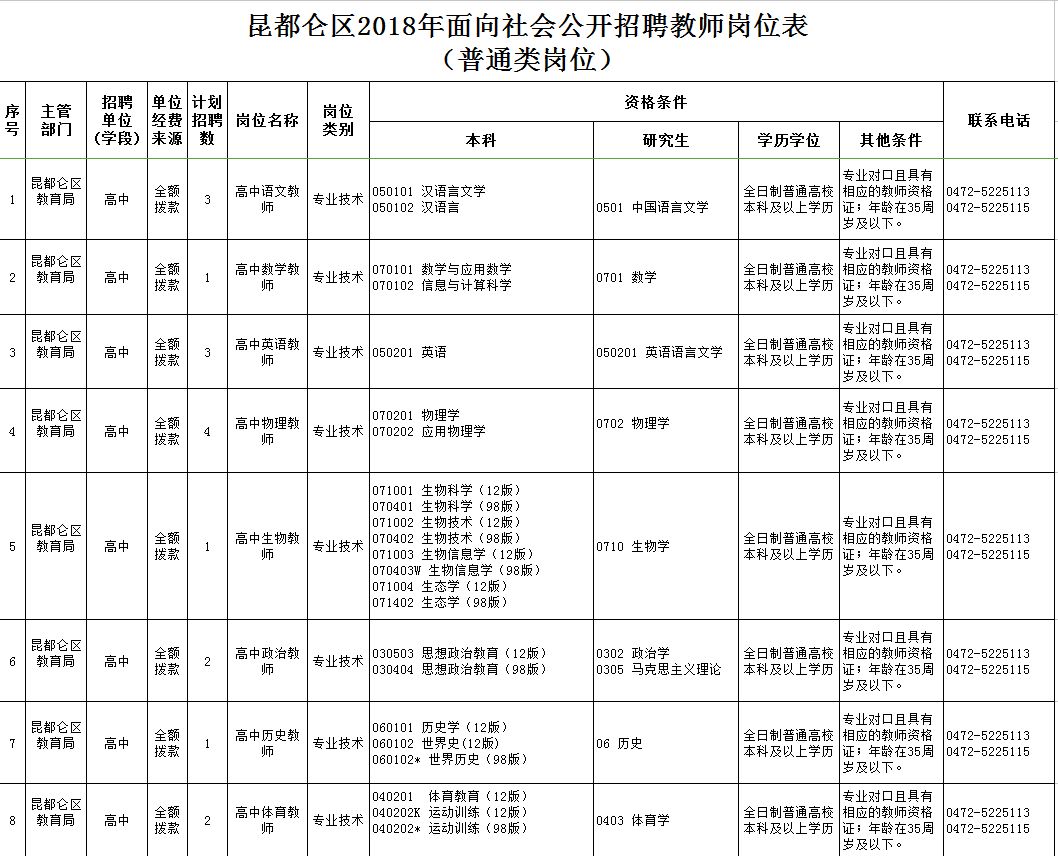 東河區(qū)最新職位招聘啟航，學習、變化與自信的啟程之旅