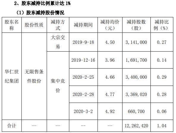 華仁藥業(yè)行情分析，市場走勢與前景展望