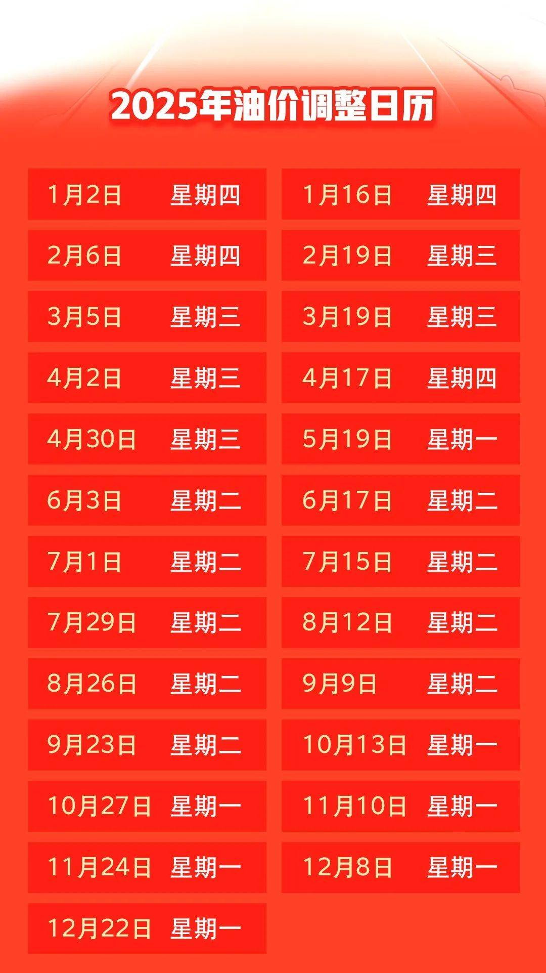 汽油價(jià)格最新調(diào)整動(dòng)態(tài)，變化中的力量與自我成就的啟示