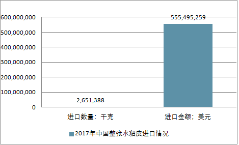 關(guān)于水貂行情的深度解析與預(yù)測(cè)，展望2025年水貂市場(chǎng)趨勢(shì)