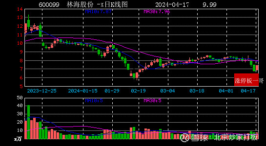林海股份股票最新動(dòng)態(tài)更新，最新股市行情與解析