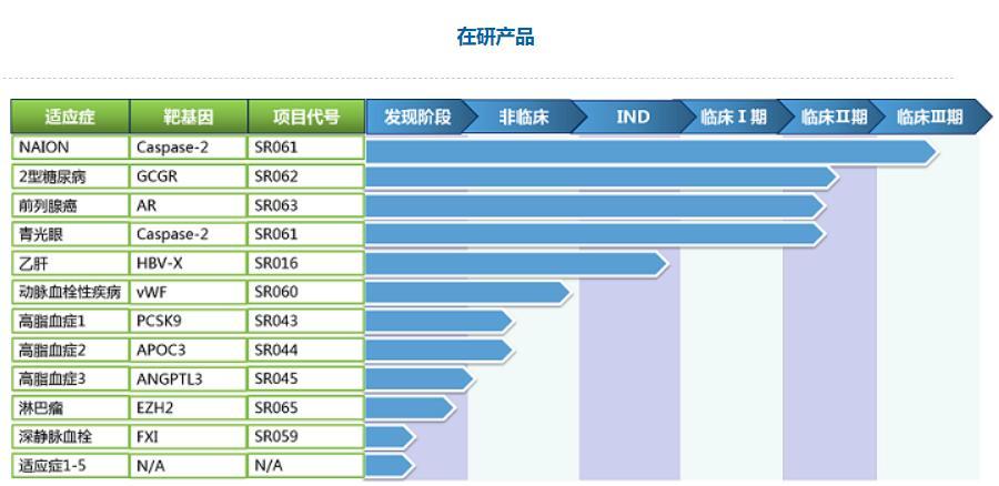 乙肝科技新突破，照亮健康之路的希望之光
