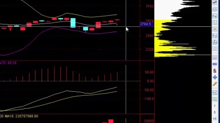 初學(xué)股票入門(mén)，輕松步入股市世界的指南