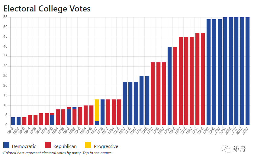美國(guó)最新大選狀況，科技重塑投票體驗(yàn)，智能選舉新時(shí)代的開(kāi)啟