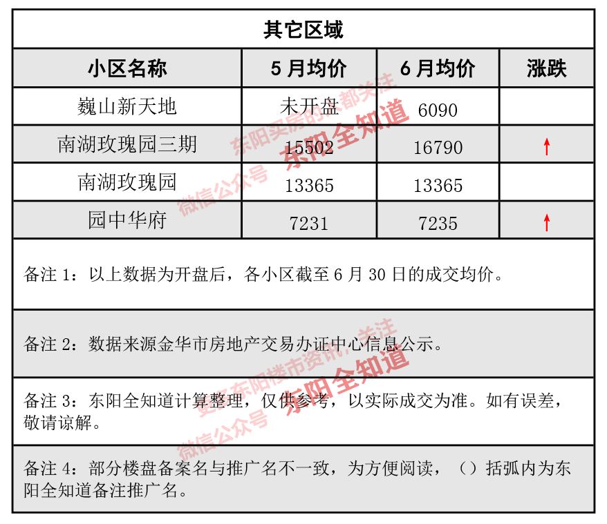 東陽房價動態(tài)解析，市場走勢、觀點(diǎn)闡述與最新資訊分享