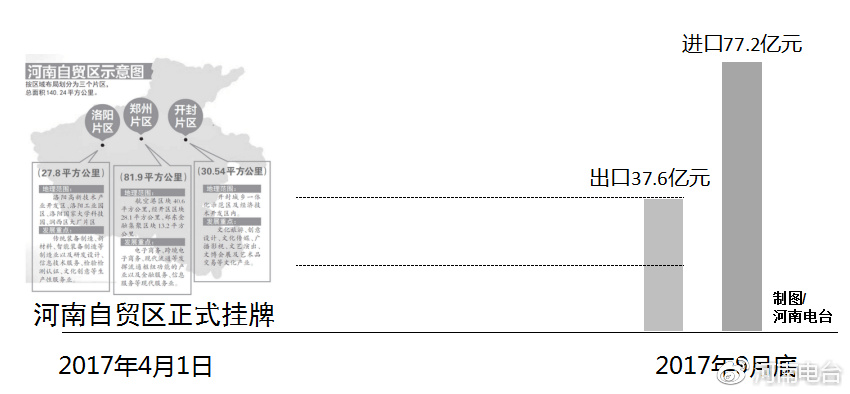 河南自貿(mào)區(qū)最新動(dòng)態(tài)，自信變革與無限可能展望