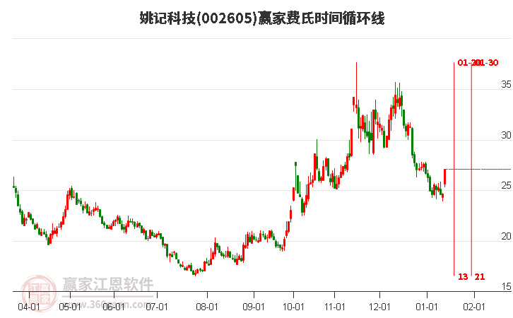 姚記股票，心靈之旅啟程，探尋自然美景的股市之旅