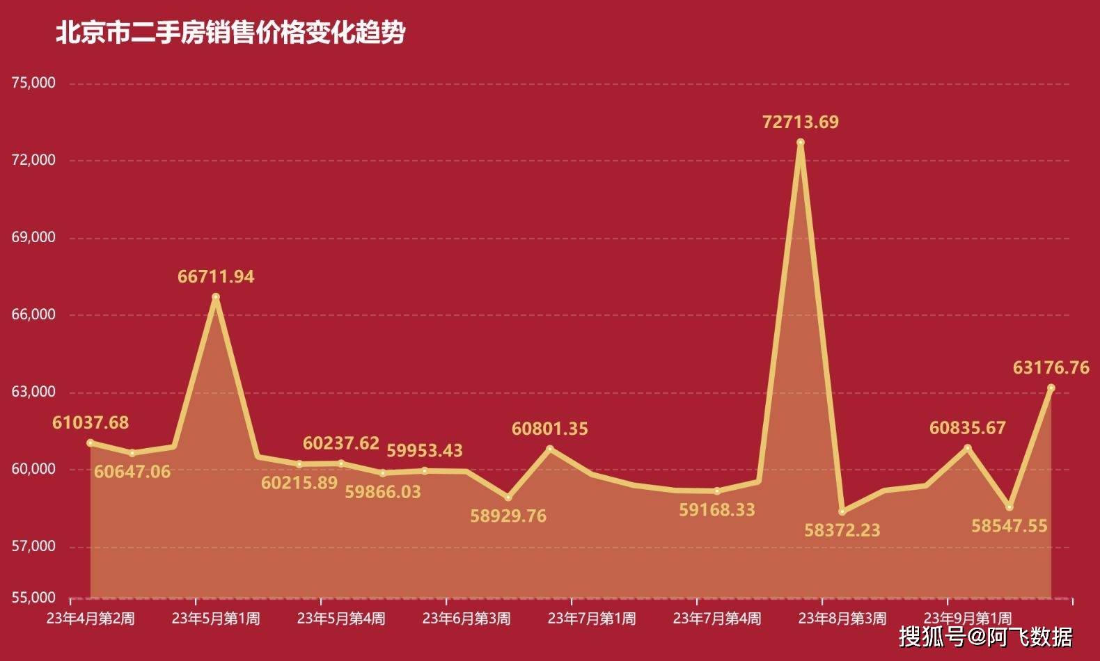 北京二手房?jī)r(jià)格走勢(shì)揭秘，趨勢(shì)分析與預(yù)測(cè)????