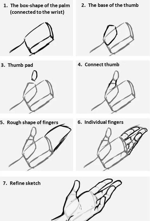 動(dòng)漫人物手繪畫技巧，自信與成長之路