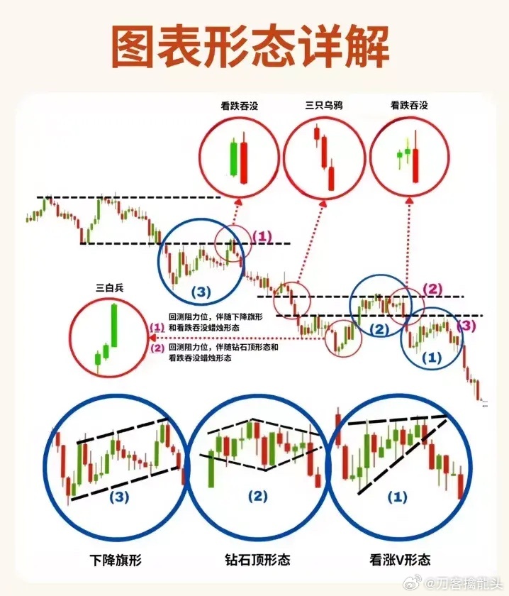 股票形態(tài)分析圖解，深度解析股票走勢，掌握投資先機(jī)