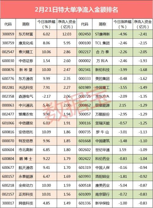 揭秘股票大單凈量，重塑投資體驗(yàn)，科技與金融的完美結(jié)合！