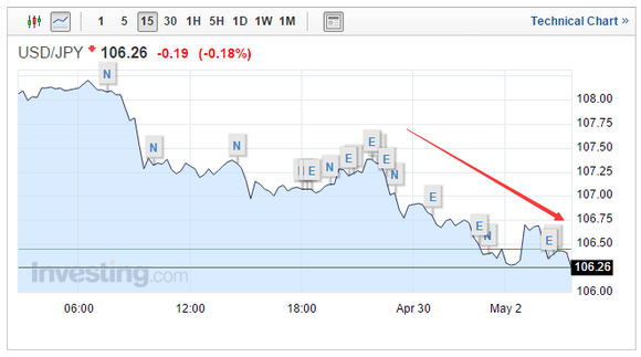 下周日元匯率預(yù)測(cè)，貨幣市場(chǎng)動(dòng)態(tài)與風(fēng)云變幻展望