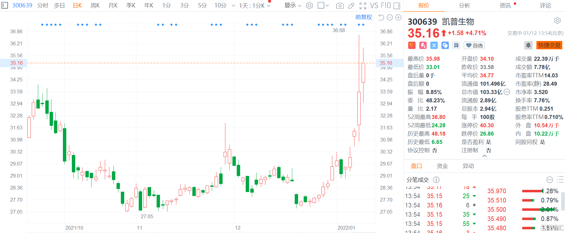 凱普生物股票，學(xué)習(xí)、變化與自信鑄就的股市傳奇