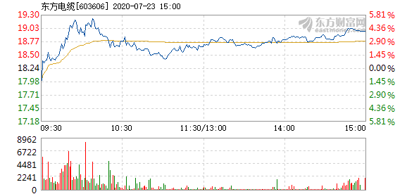東方電纜股票，學(xué)習(xí)變化，擁抱自信，共創(chuàng)未來成就
