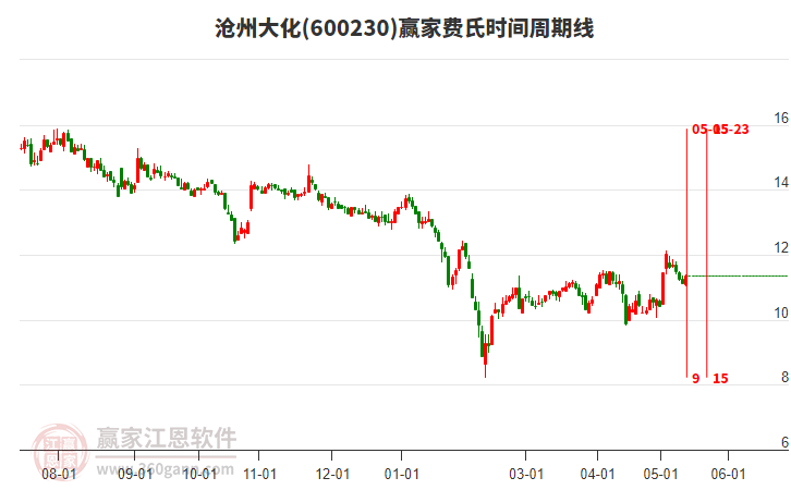 股市行情滄州大化，股市中的溫情故事揭秘