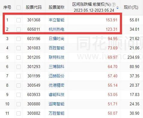 工程廠房燈具 第153頁(yè)