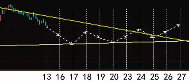 周一股票行情展望與預(yù)測(cè)分析