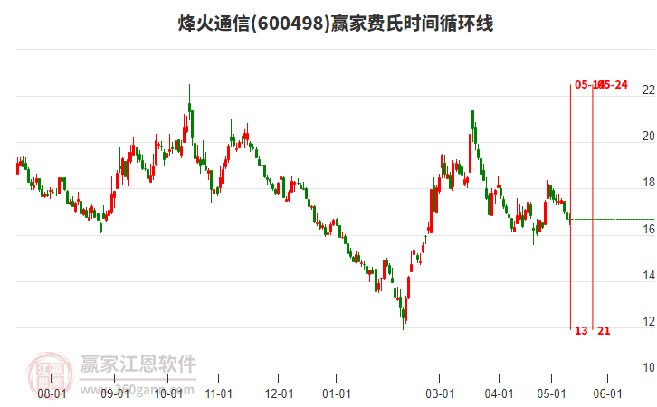 烽火通信股票股吧，夢(mèng)想起航，共創(chuàng)未來成就學(xué)習(xí)之路