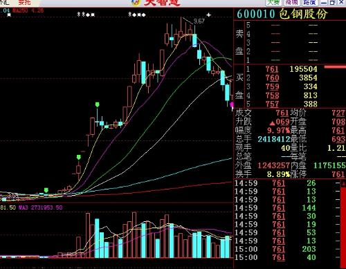 股票下午，市場(chǎng)風(fēng)云的再度演繹