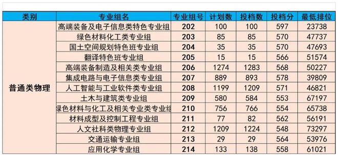 廣東熱門專業(yè)，乘風(fēng)破浪，追夢航標(biāo)之旅