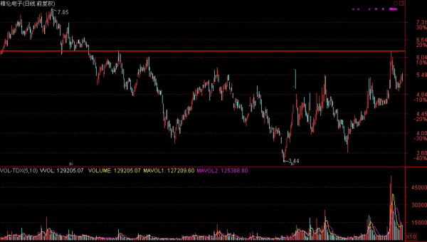 600355股票行情深度分析