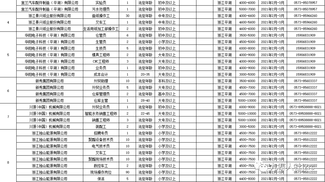 西安戶縣最新招聘信息回顧，地域發(fā)展與時(shí)代脈搏同步前行