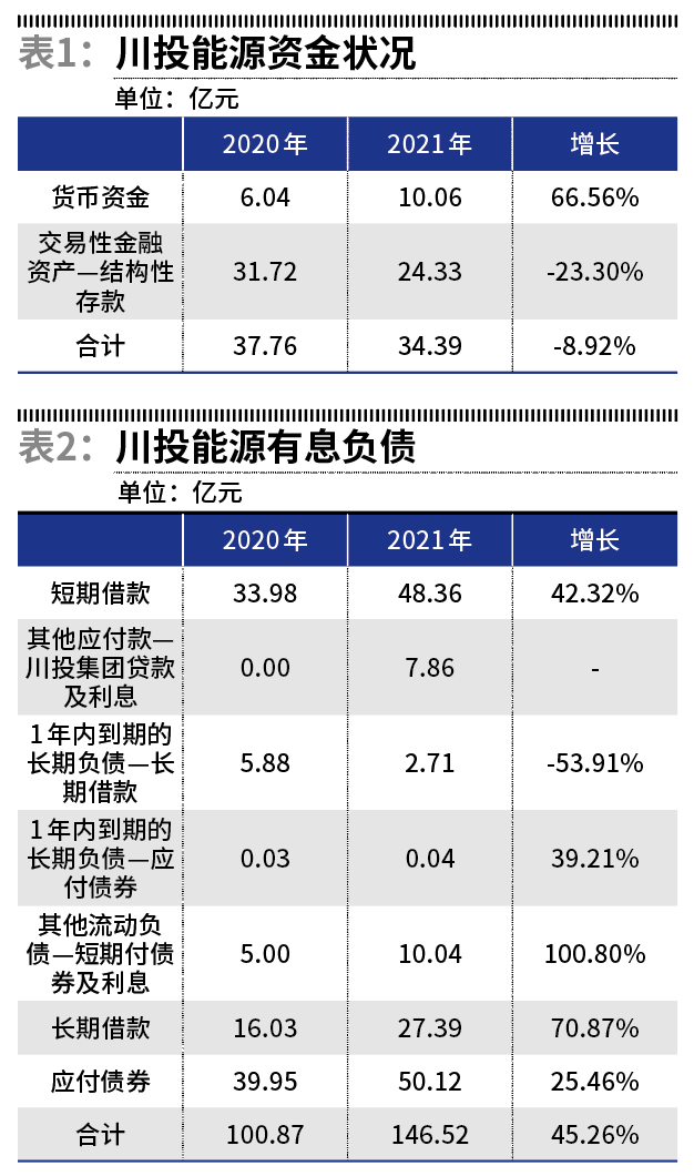 川投能源最新動(dòng)態(tài)，時(shí)代前沿的能源弄潮兒