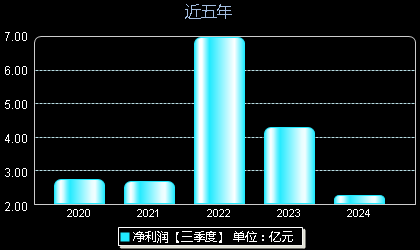 創(chuàng)維數(shù)字股票最新動態(tài)，掌握股市動態(tài)的步驟指南