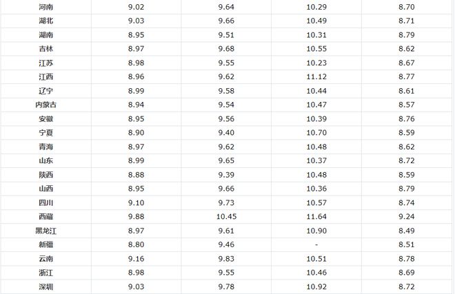 35號柴油最新價格指南，全面了解油價動態(tài)