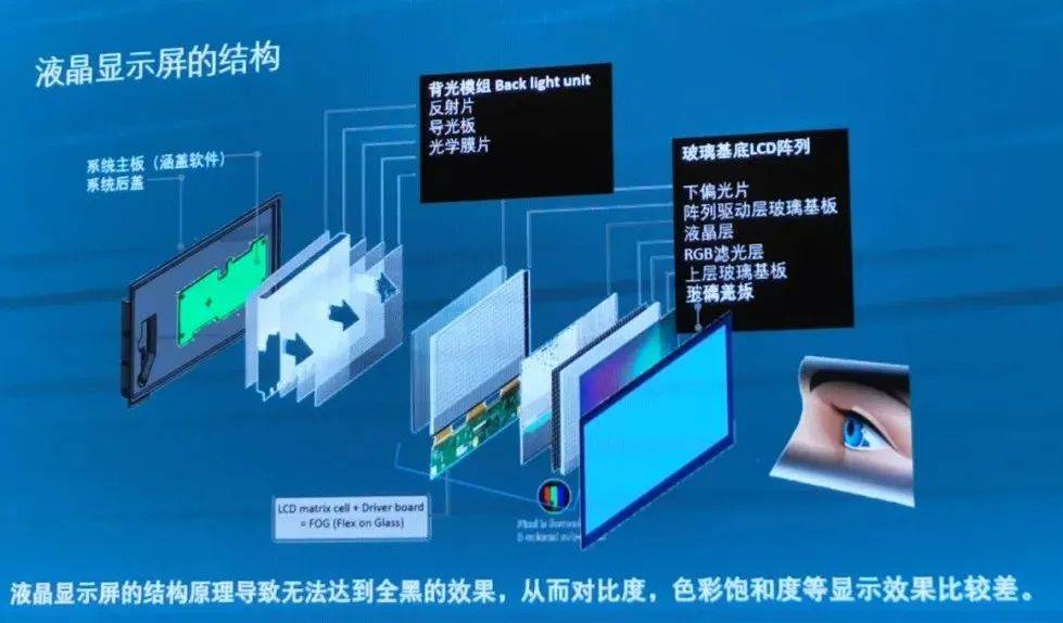 最新顯示技術(shù)，引領(lǐng)視覺革命，沉浸式體驗科技魅力