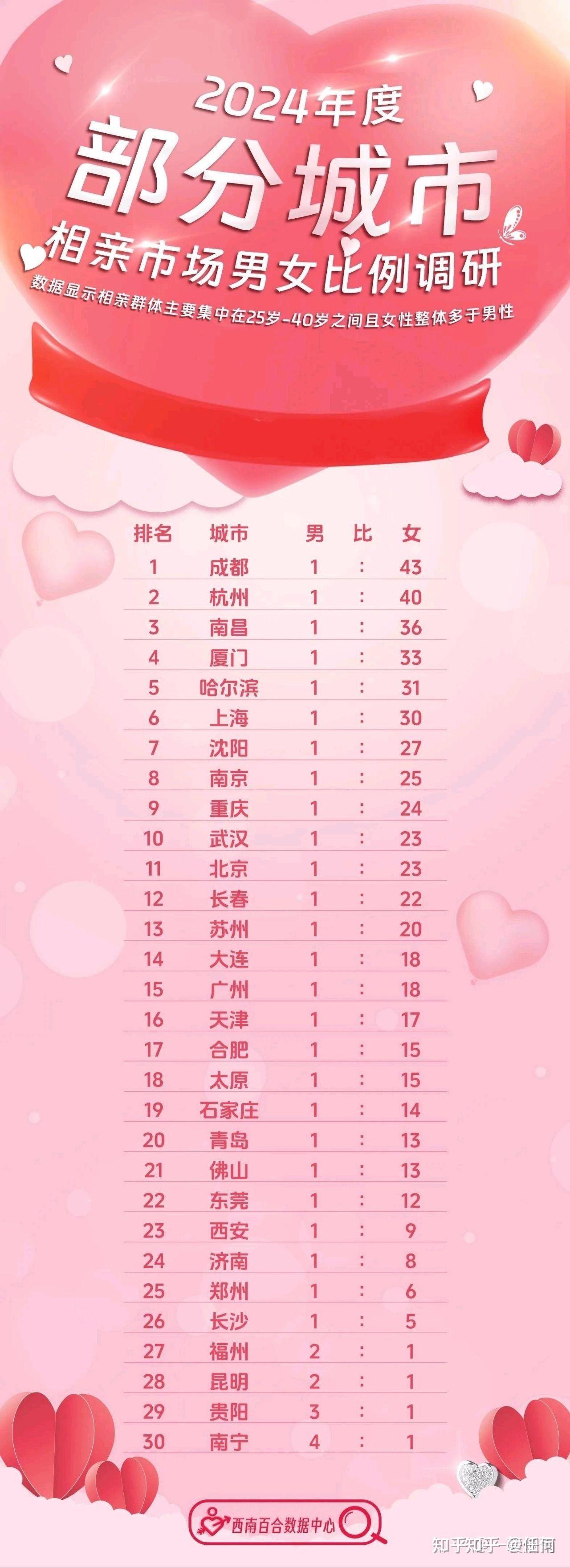 最新剩女，時代標簽與自我選擇的交織