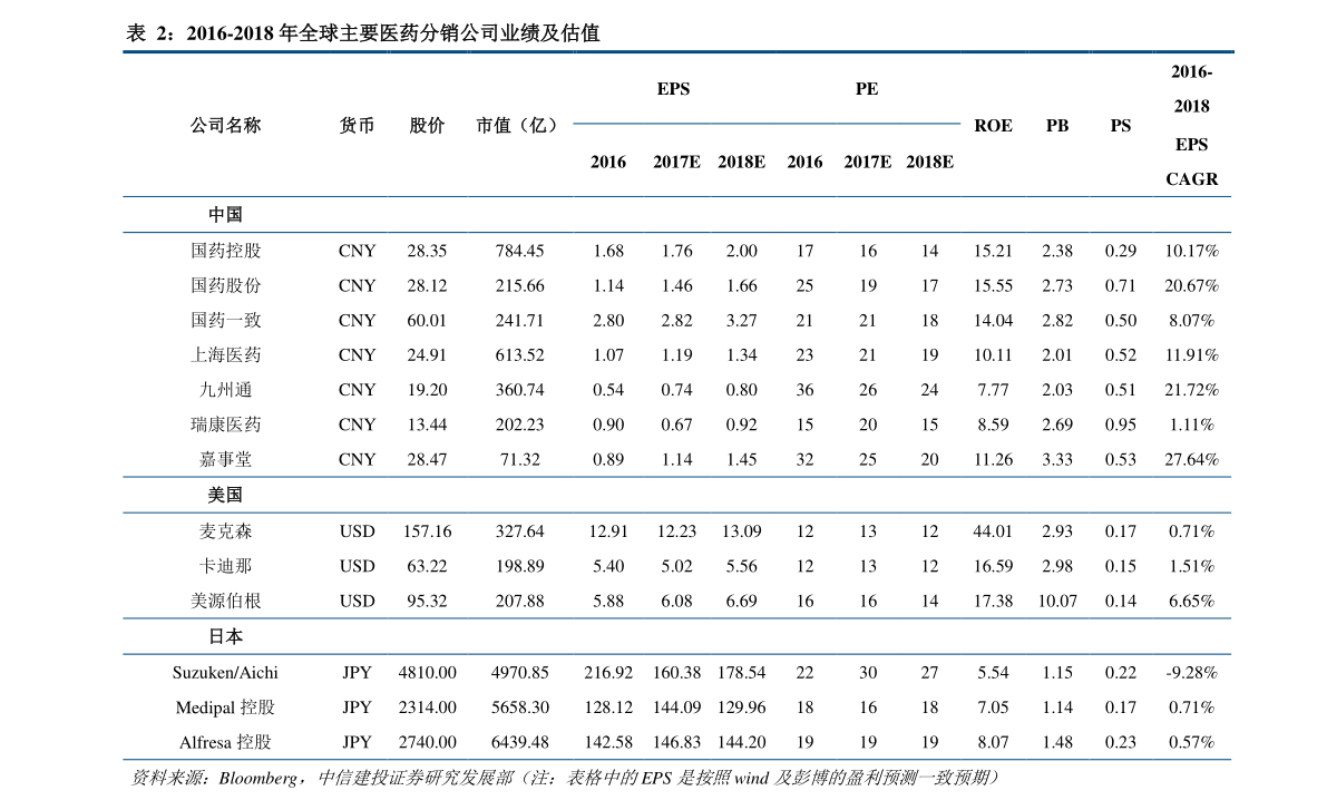 小紅書分享，桔梗最新價(jià)格動(dòng)態(tài)??