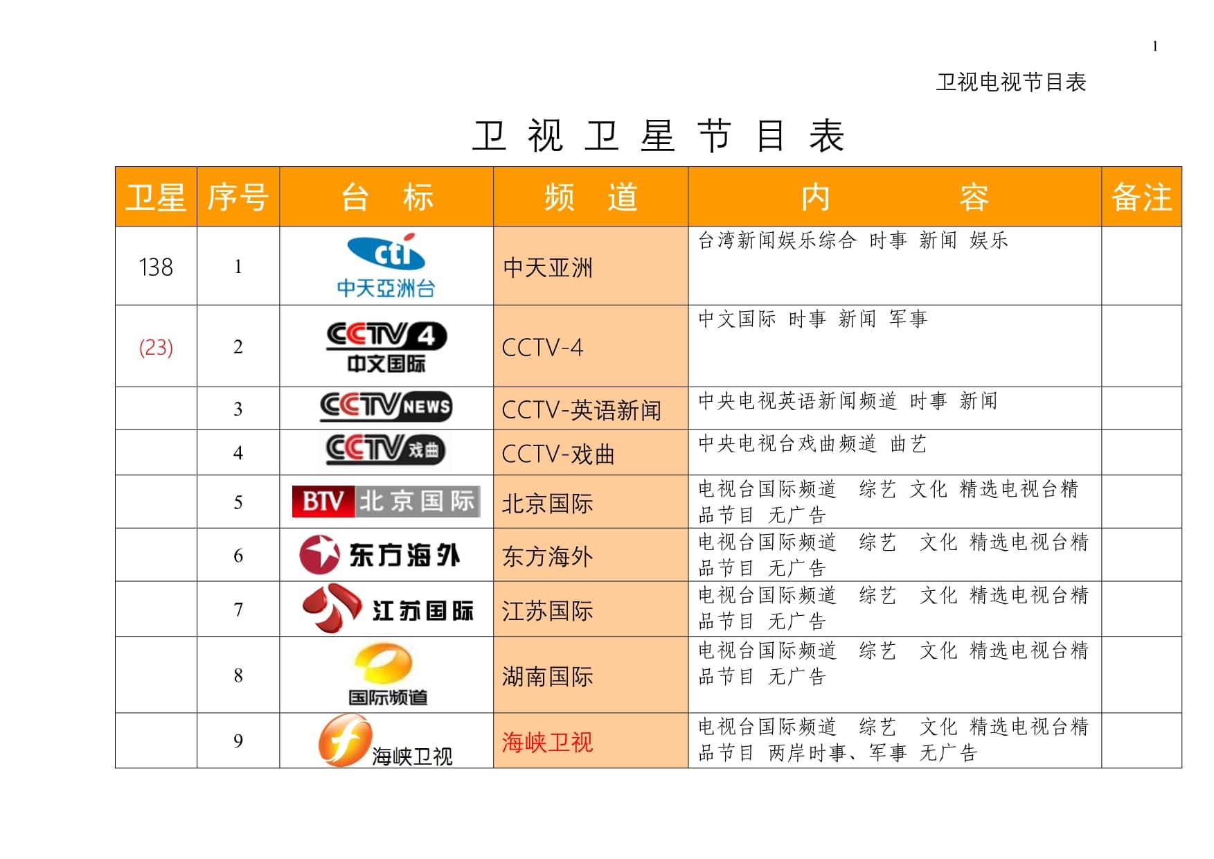 最新衛(wèi)星節(jié)目表，星空下的溫馨時光一覽