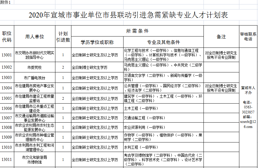 宣城最新購房補貼政策，與自然美景共舞，心靈之旅啟程！