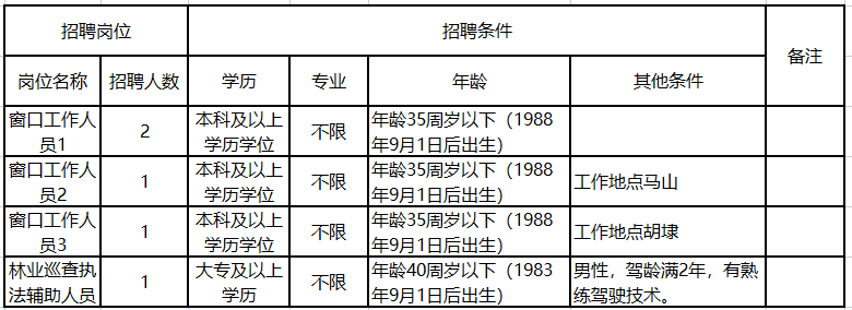 無錫新區(qū)最新招聘啟航，開啟你的成長之旅！
