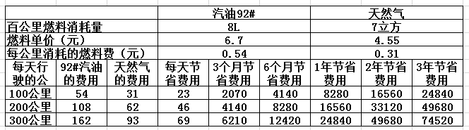 CNG價(jià)格最新查詢，背景、影響與地位分析