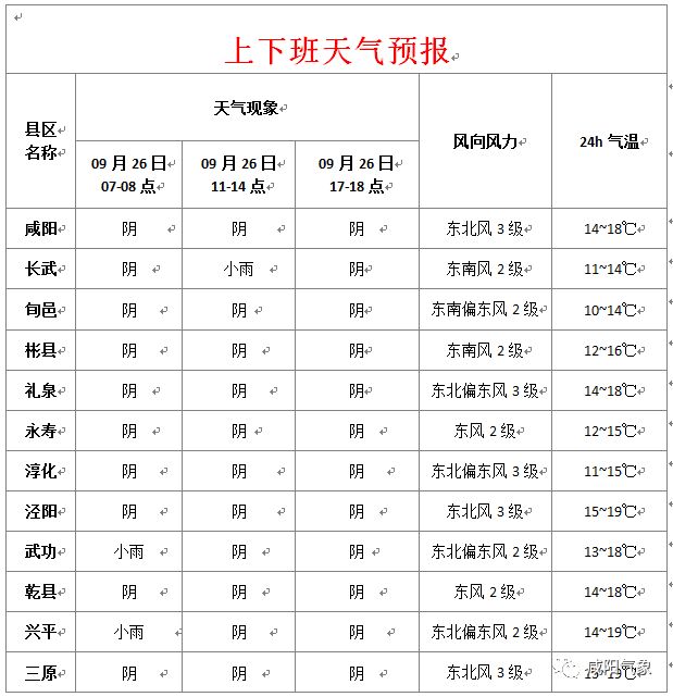 興平最新天氣預報，氣象變化早知道