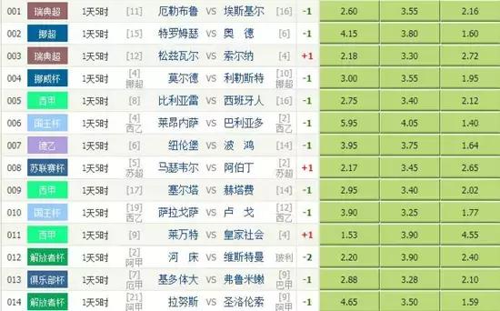 瑞超最新排名表與瑞超自然美景的旅行探索之旅