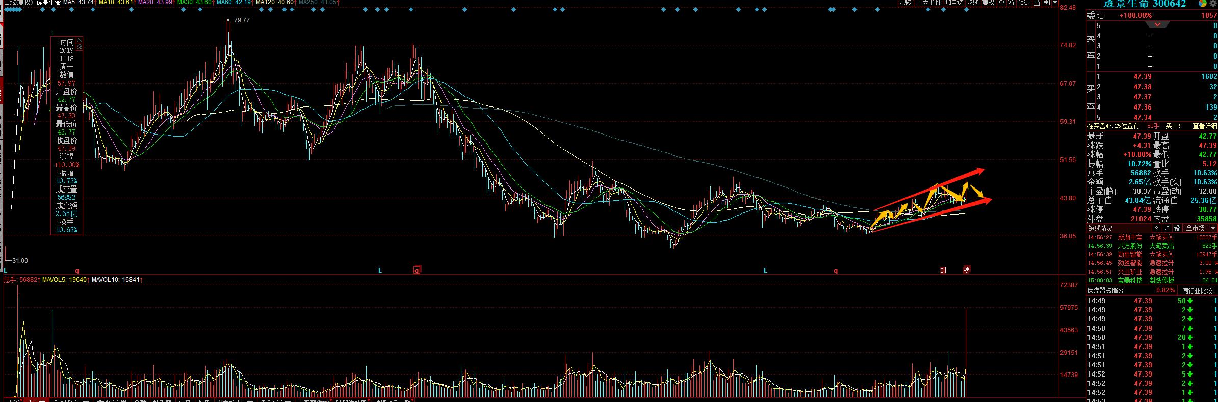 透景生命最新動態(tài)，學(xué)習(xí)變化，自信成就未來