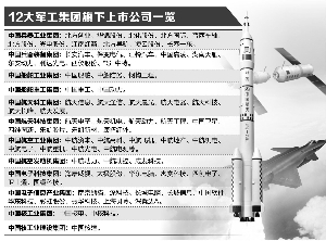 軍工混改新動(dòng)態(tài)，激發(fā)潛能，自信成就未來(lái)！