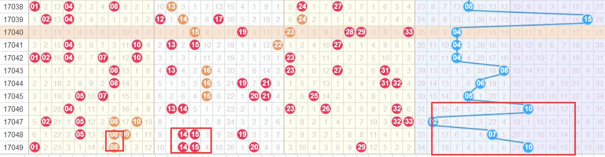 七位數(shù)最新開獎結(jié)果及其歷史背景、地位影響概覽