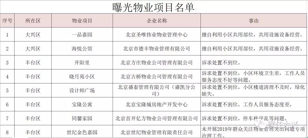 大興二手房價格最新動態(tài)更新！市場消息速遞????