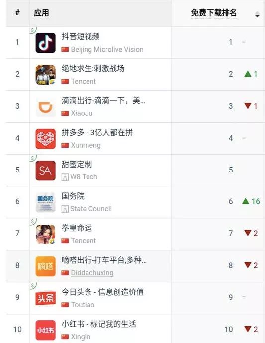 熱門資源獲取指南，最新下載排行及高效下載技巧