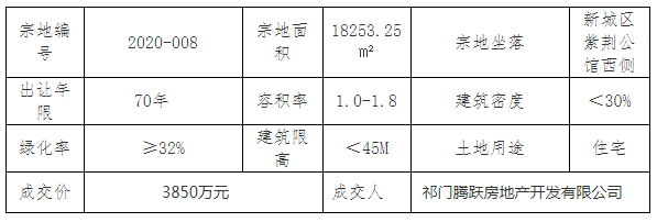 祁門最新房價動態(tài)揭秘，熱門樓盤與趨勢走向??